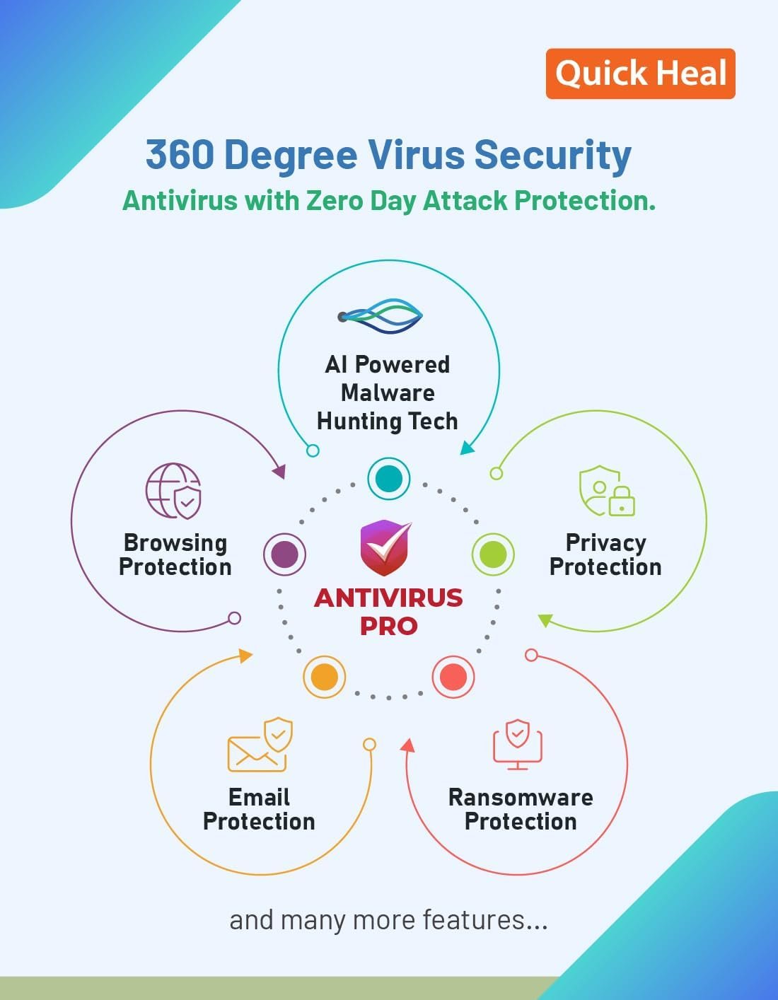 Antivirus Pro