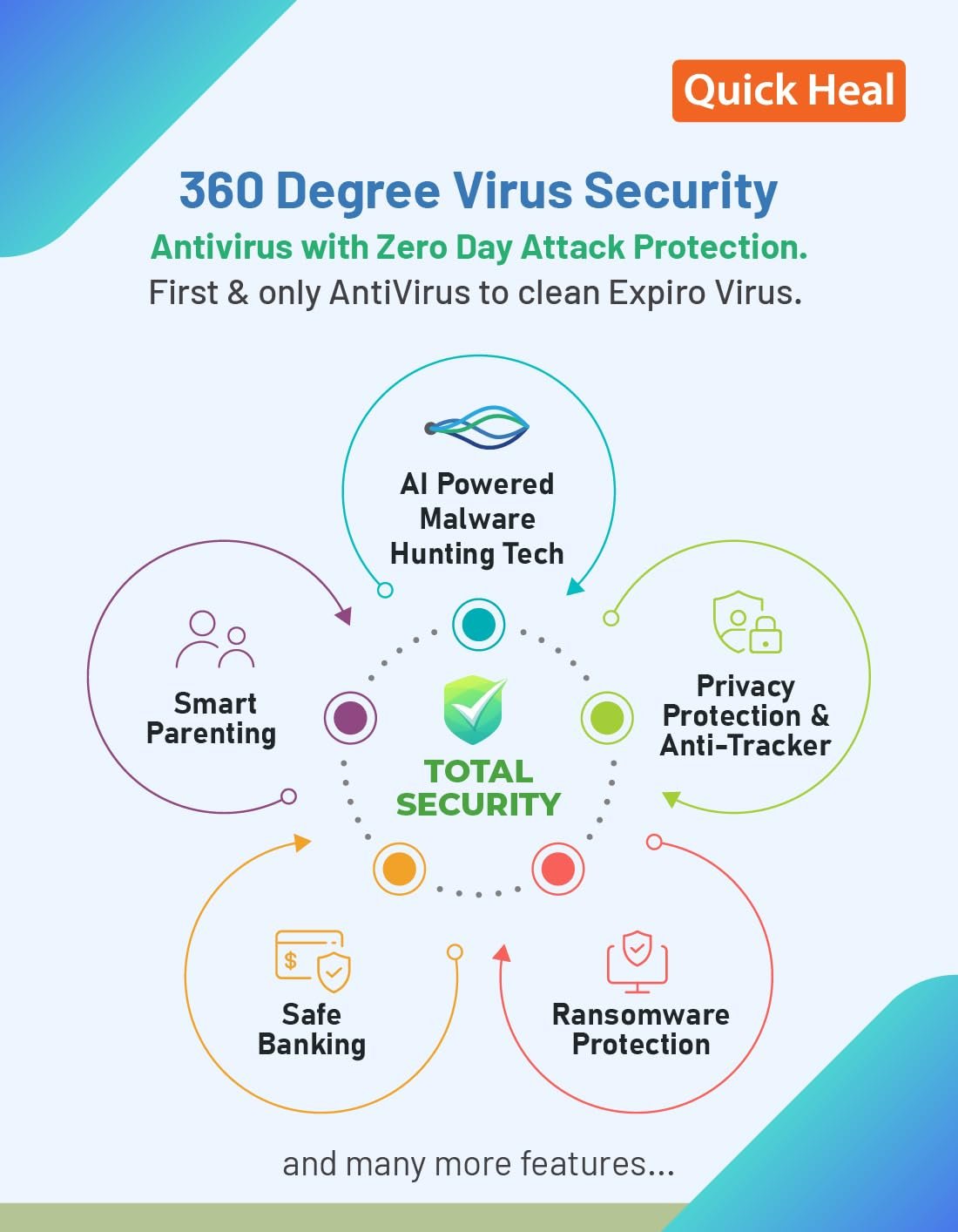Total Security