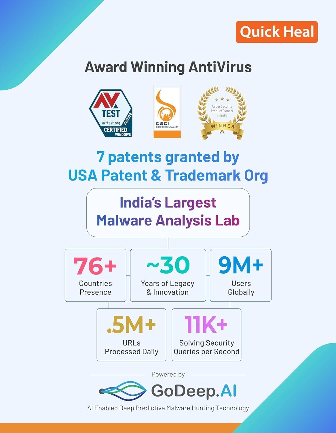 Antivirus Pro